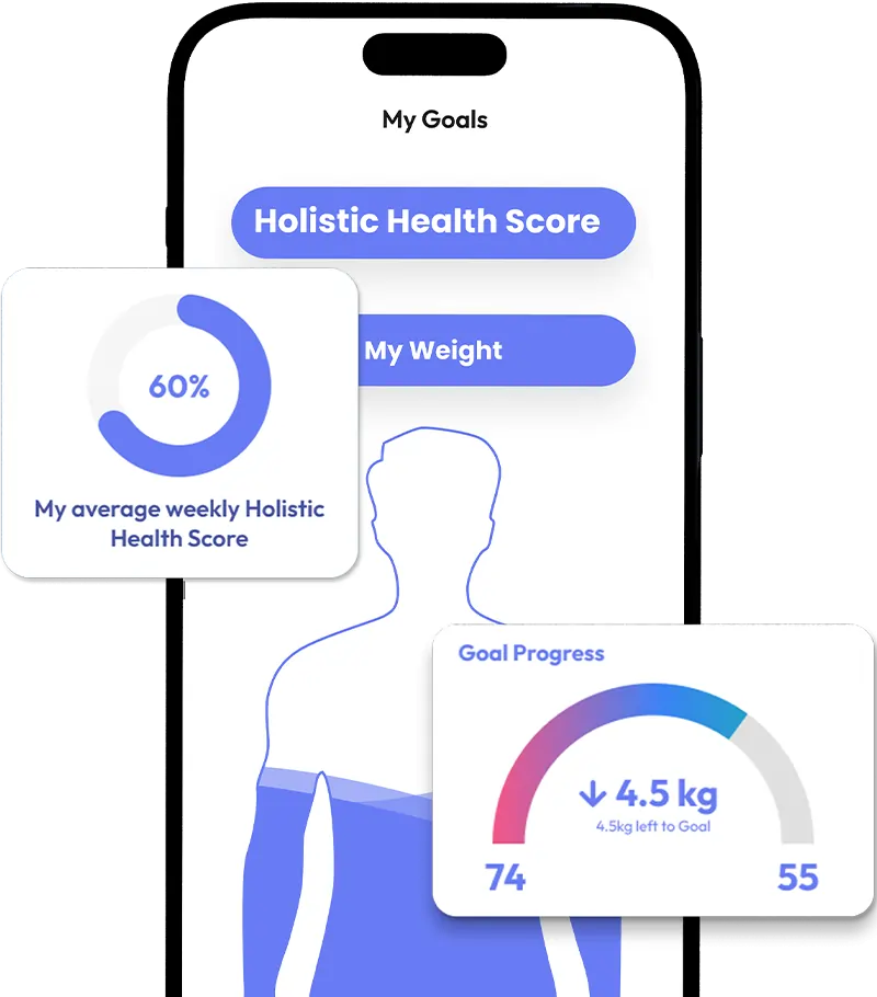 Set your Goals & Track your Progress